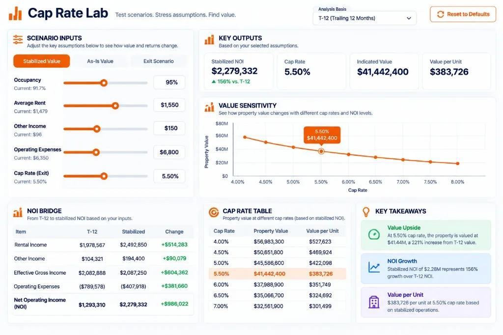 Cap Rate Lab